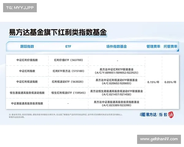 存款利率低于1%时代如何挑选红利ETF实现高股息收益 存款利率低于1%时代如何挑选红利ETF实现高股息收益